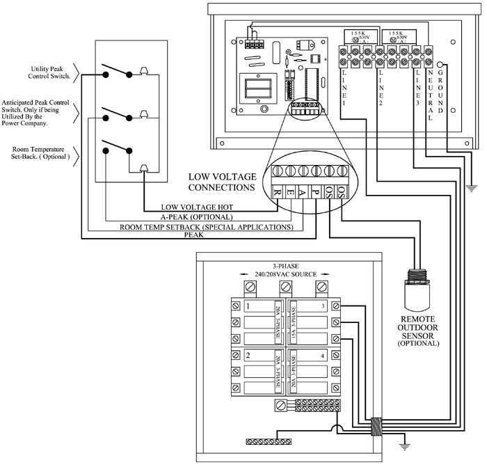 Transmitter Wiring - 3 phase